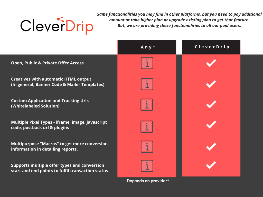 CleverDrip Affiliate Software Features